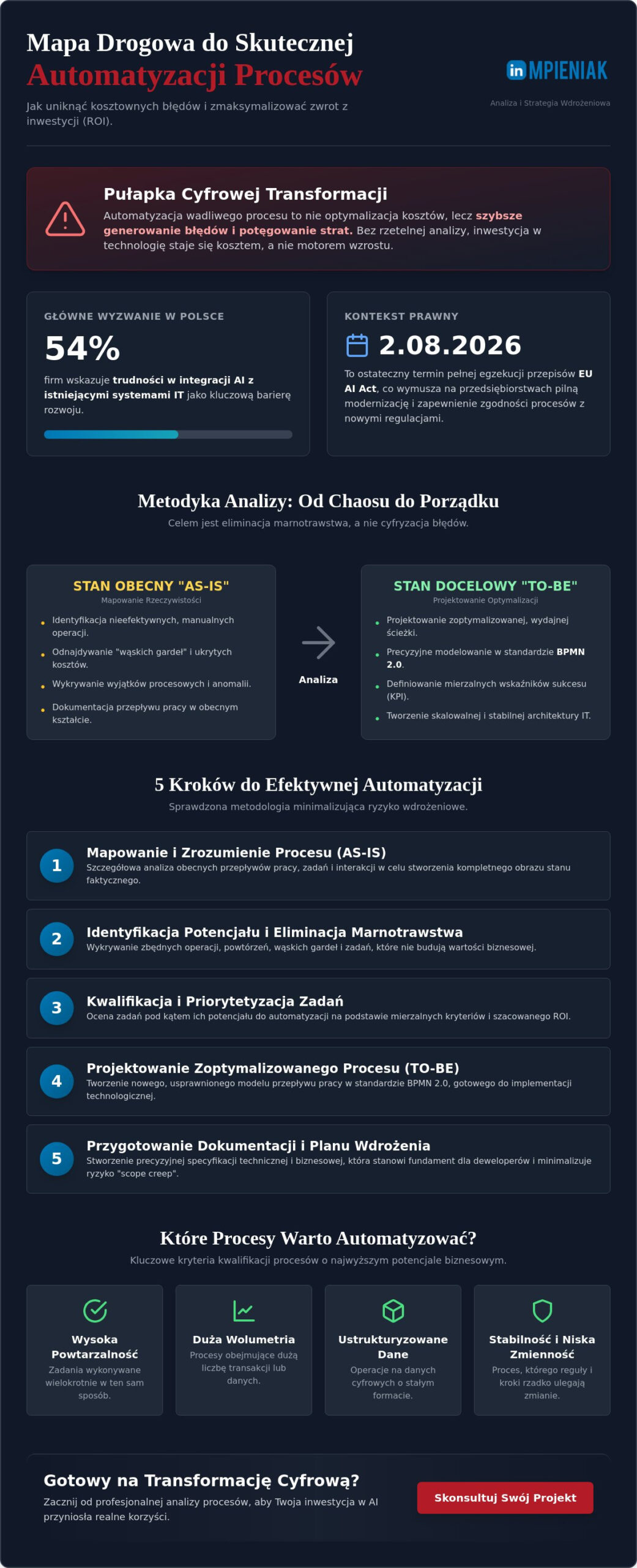 Analiza procesów pod automatyzację: Jak przygotować firmę na AI i robotyzację?