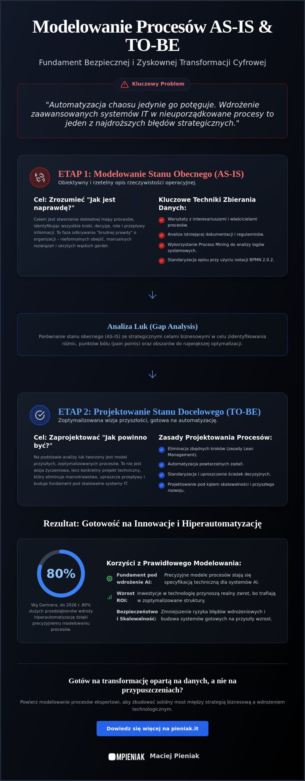 Modelowanie procesów as-is oraz to-be: Klucz do efektywnej transformacji cyfrowej