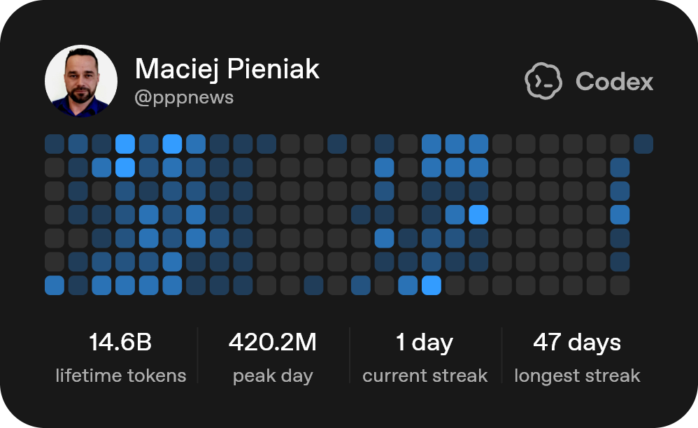 Konto Maciej Pieniak - 14 miliardów tokenów